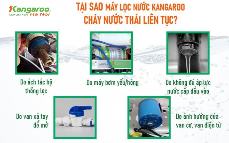 Nguyên nhân khiến máy lọc nước Kangaroo ra nhiều nước thải