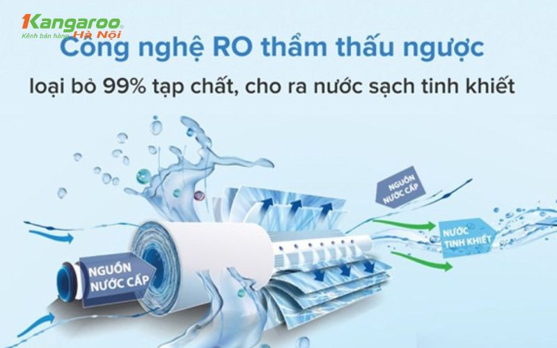 Công nghệ lọc nước RO