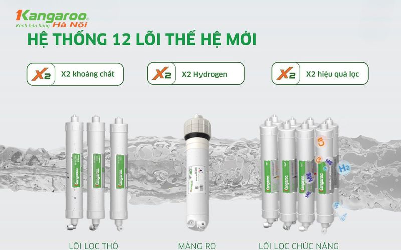 Công nghệ lọc 12 lõi của Kangaroo