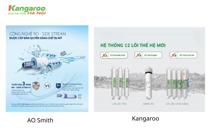 So sánh về công nghệ lọc